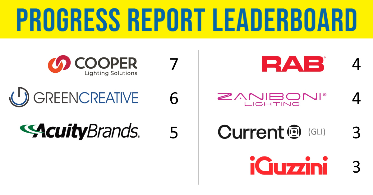 IES Progress Report 2023 Features Three iGuzzini Luminaires
