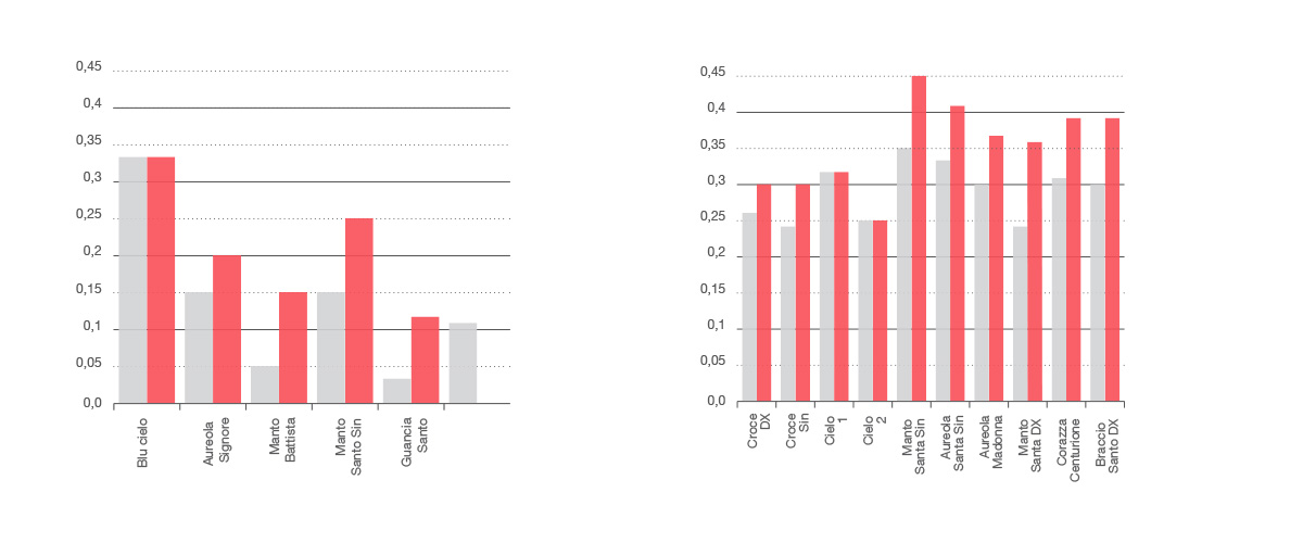 The Scrovegni Chapel